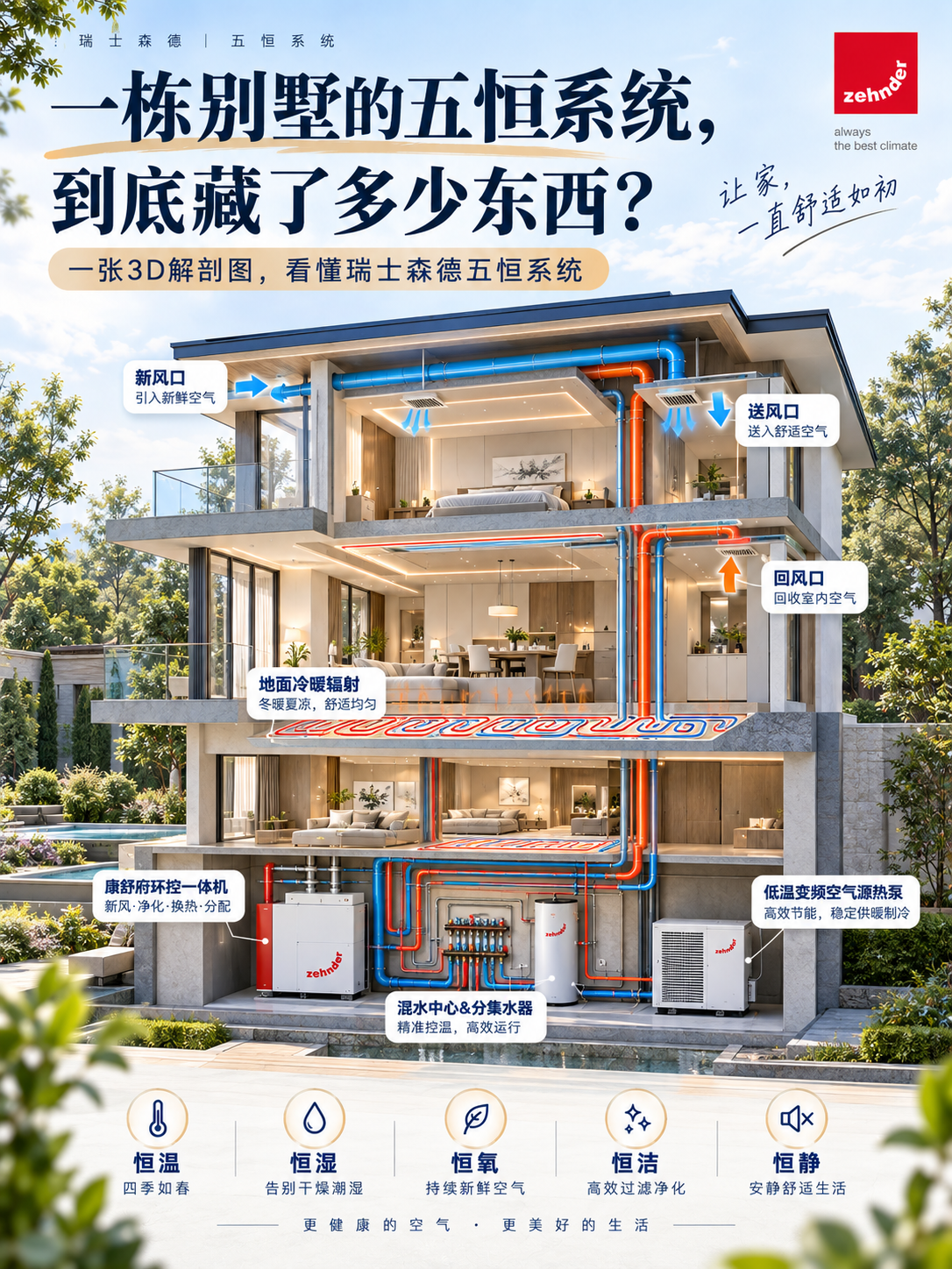 松江五恒系统到底怎么工作的？一张解剖图看懂