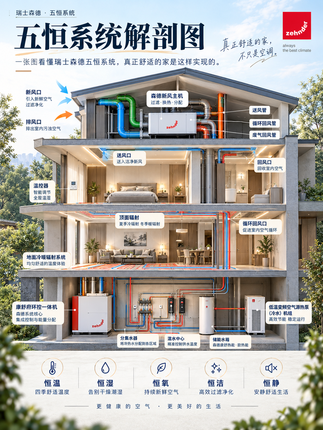 松江一栋别墅的五恒系统，到底藏了多少东西？